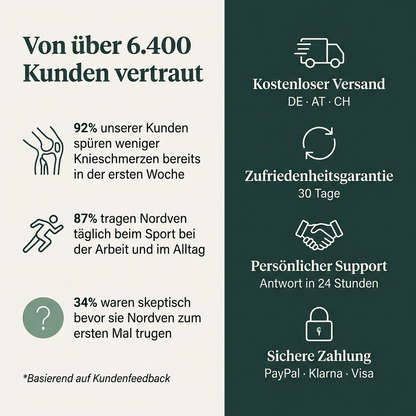 Kompressionsbandage für Knie & Bein